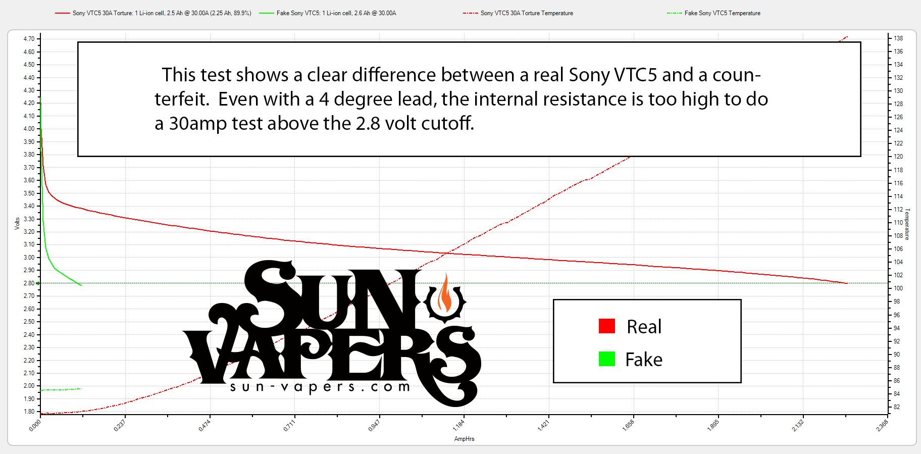 Fake-Sony-VTC5-30amp.png