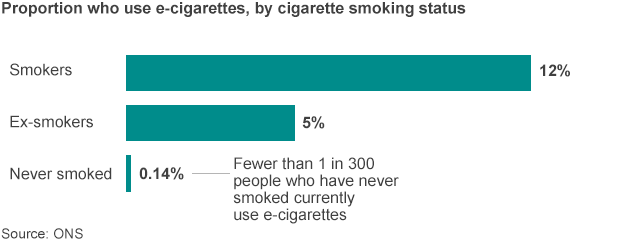 _79251499_using_ecigarettes_20142511_624.gif