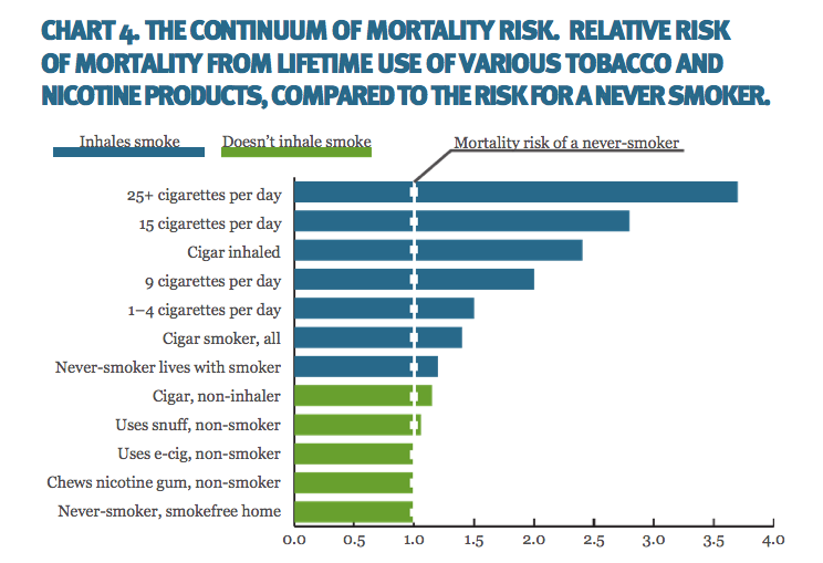smoke_nonsmoke_mortality.png