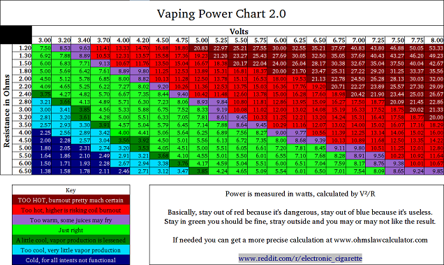 Vaping-power-chart.png