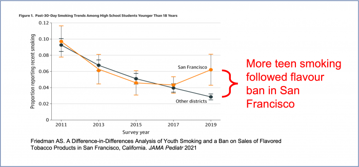San-Francisco-flavour-ban-2-e1630578241808.png