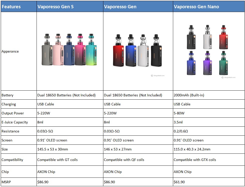 vaporesso-gen-series-kit-1_Agm8H.jpeg