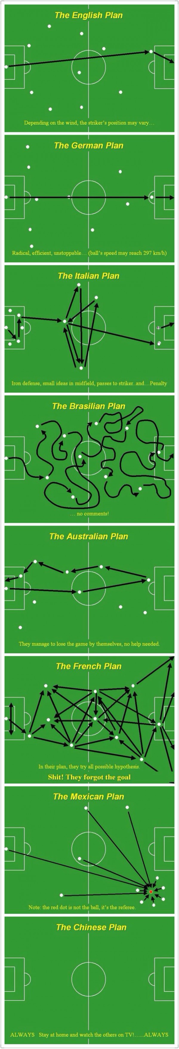 funny-pictures-world-cup-strategies-600x3511.jpg