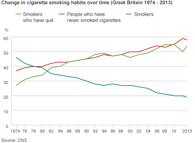 _79251500_change_habits_20142511_624_v2.gif