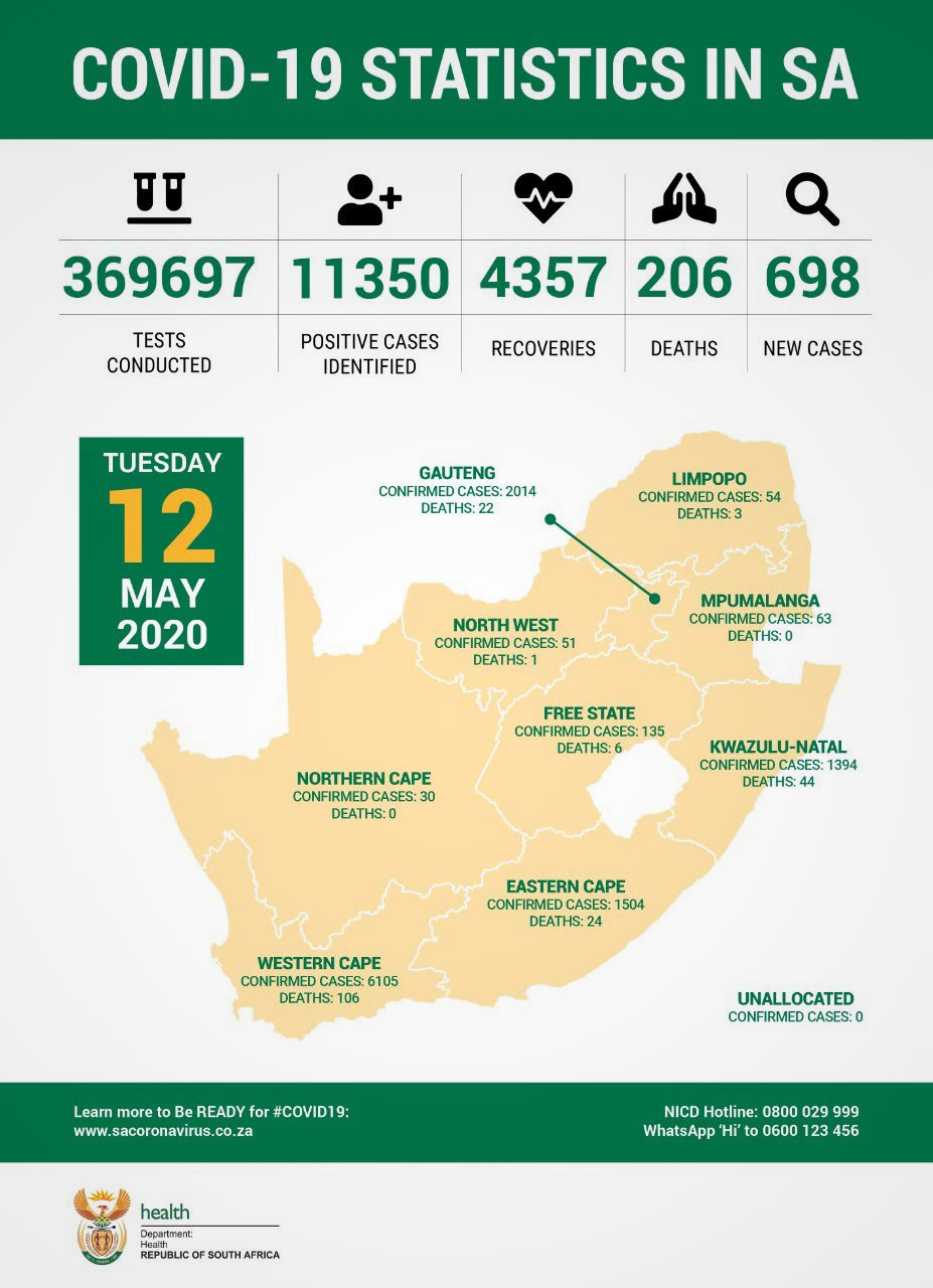 COVID-19-stats-in-SA.jpg