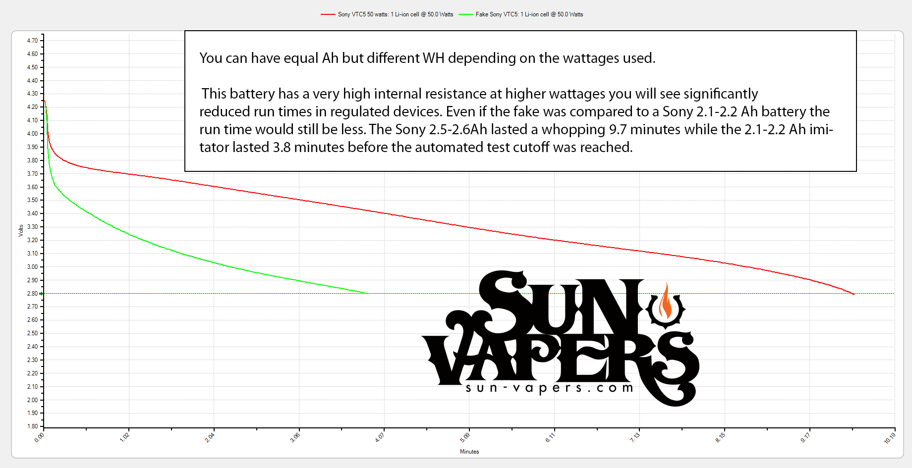 Wattage-performance.png