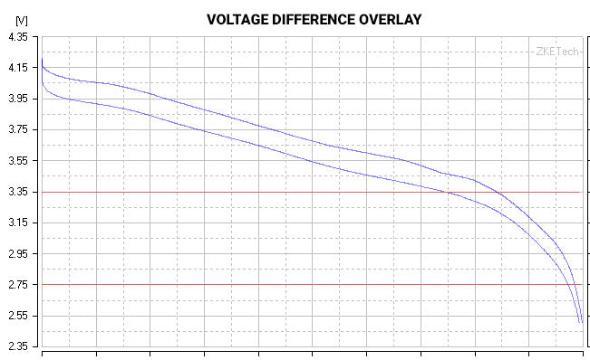 hg2_dicharge_voltage_overlay.jpg