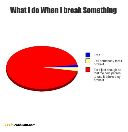 funny-meme-about-pie-charts-when-you-break-something