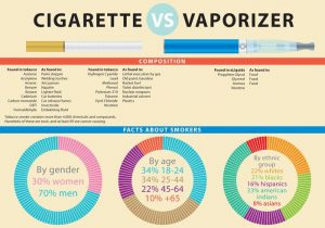 vector-cigarette-vape-infographic-300x210.jpg