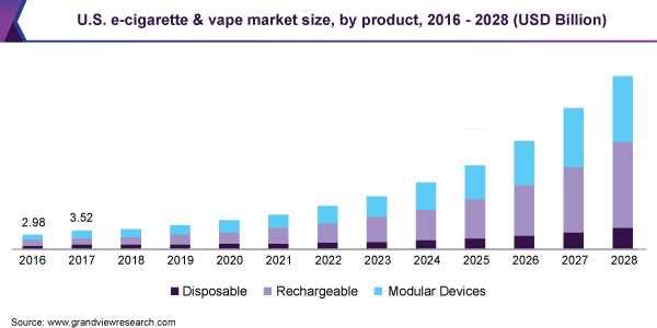us-e-cigarette-and-vape-market.png